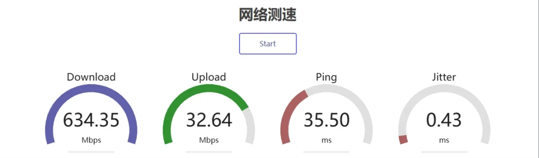 办了千兆宽带，测速只有一两百兆？先别急着投诉，这5个地方查一遍再下结论