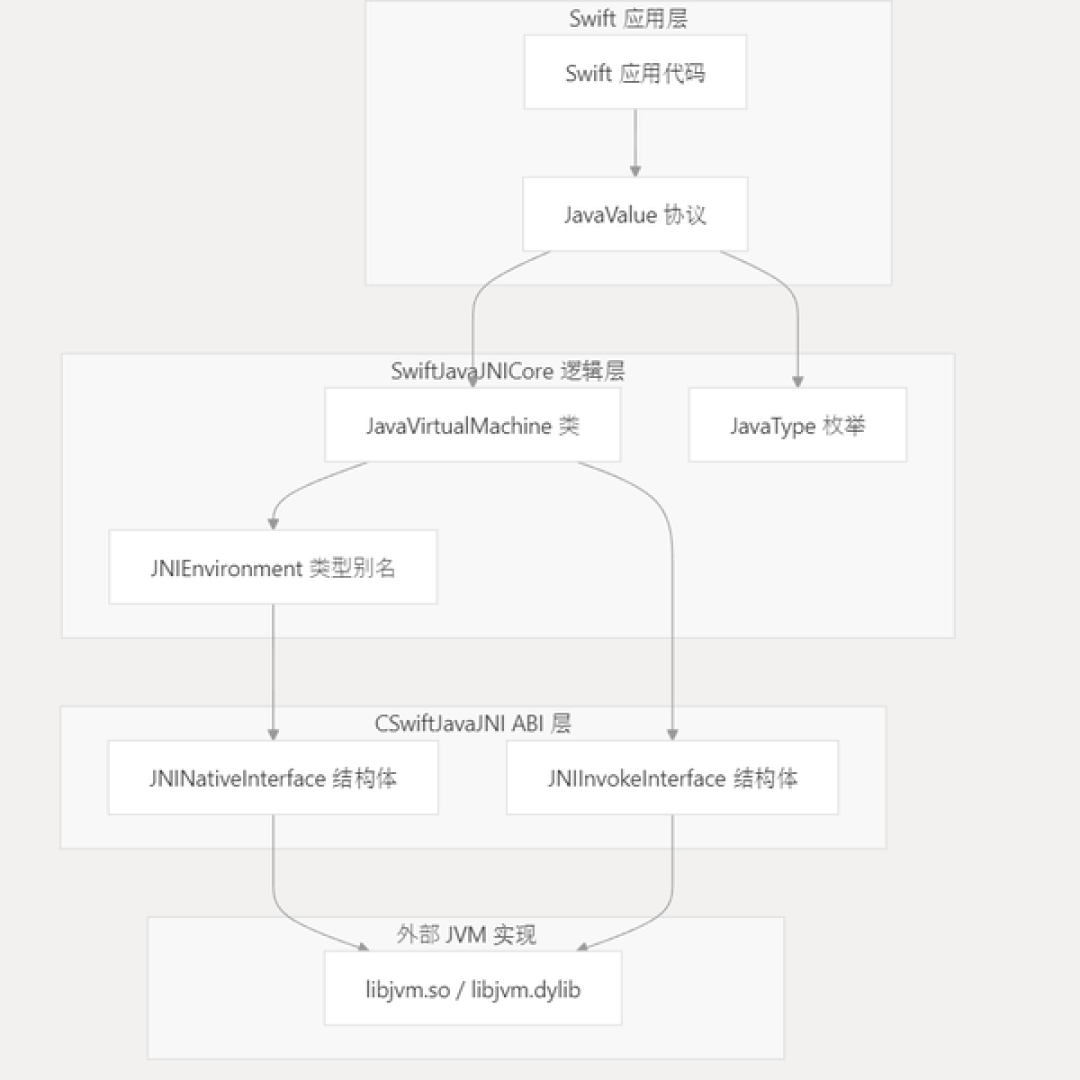 iOS 27 正式版倒计时1个月:Swift 6 迁移成本被三个版本打下来了,老项目迁不迁先算这笔账