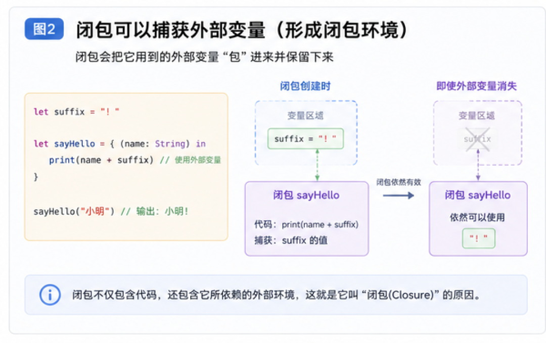 iOS 27 正式版倒计时1个月:Swift 6 迁移成本被三个版本打下来了,老项目迁不迁先算这笔账