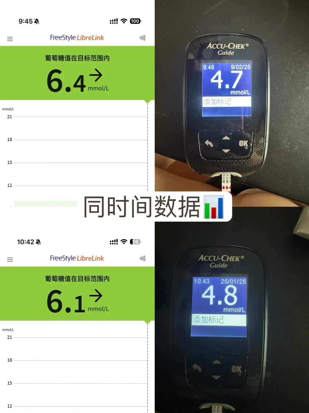 糖耐没过确诊妊糖,动态血糖仪还是指尖血糖仪?WHO说