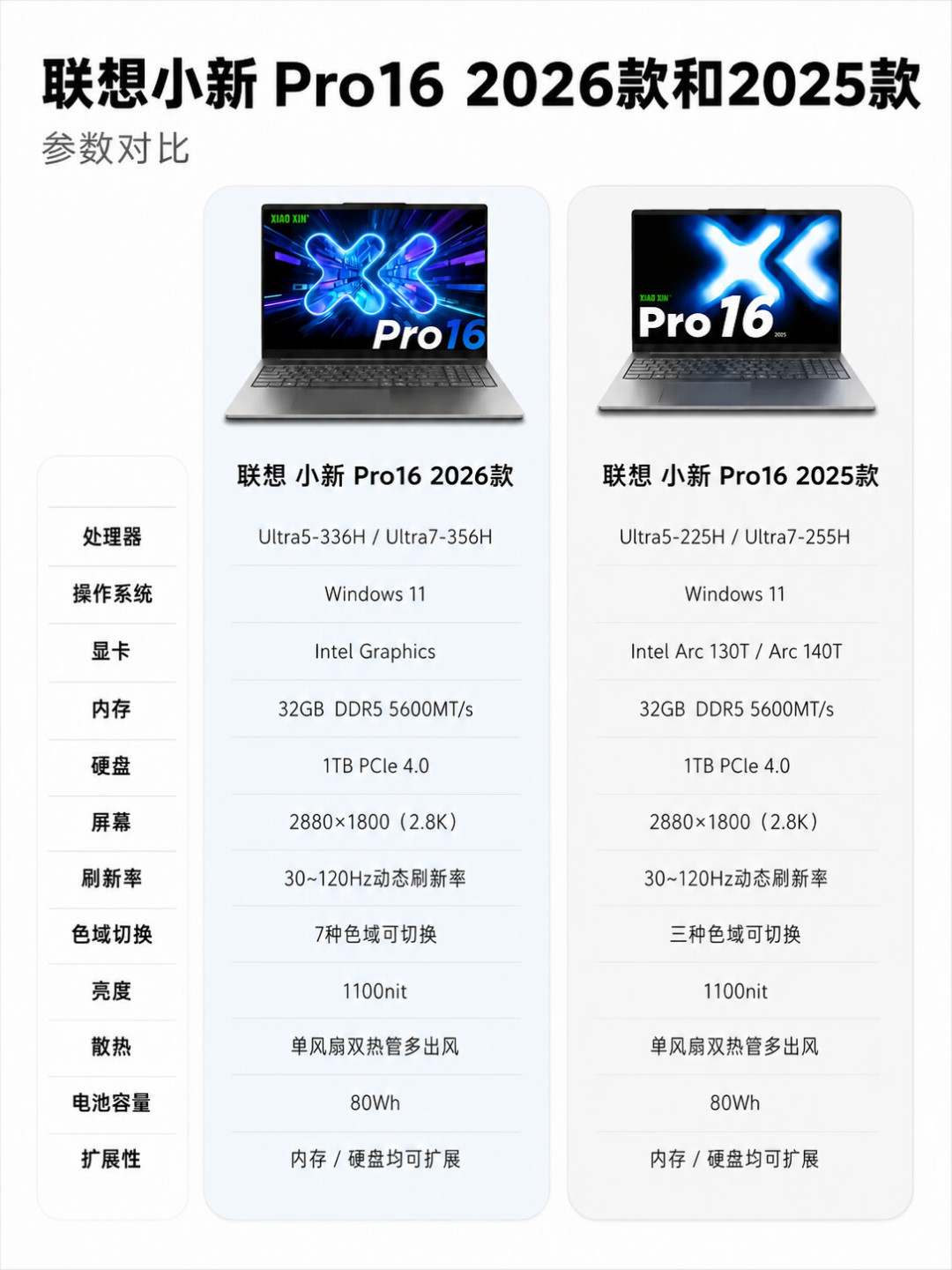小新16、Pro16、Pro16 GT,傻傻分不清?开学季联想小新选购地图