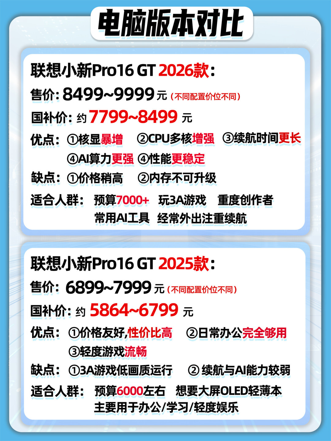 小新16、Pro16、Pro16 GT,傻傻分不清?开学季联想小新选购地图