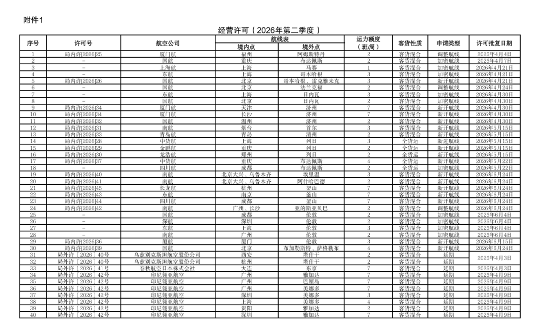提前选的座说没就没,娃被分到十几排外:带娃坐国航,先把这五步做了