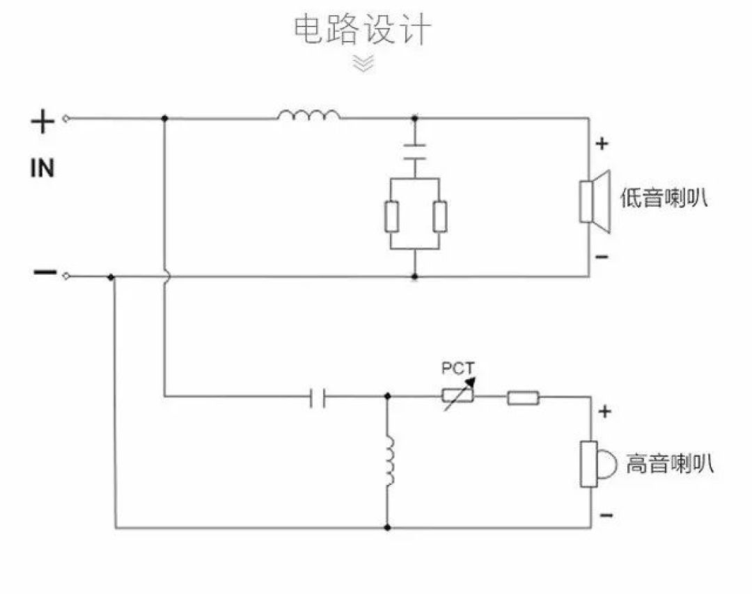 80元分频器开新世界,4000元还没调满意:DIY音箱的分频器到底怎么选