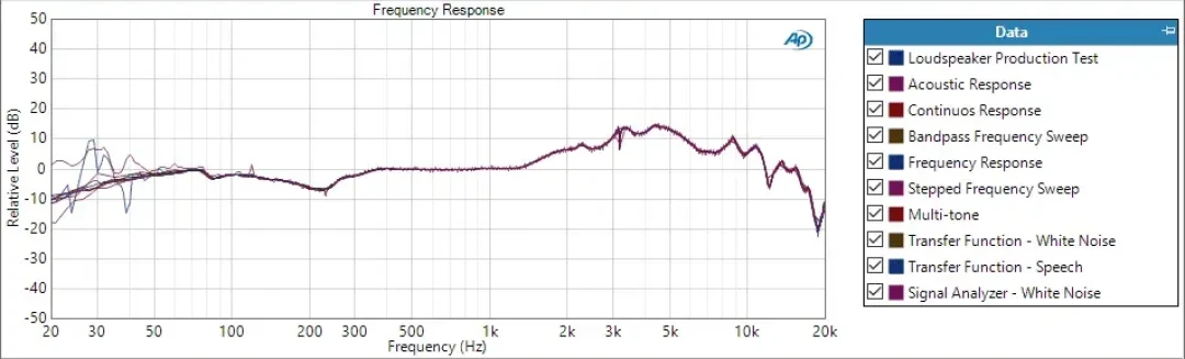 80元分频器开新世界,4000元还没调满意:DIY音箱的分频器到底怎么选