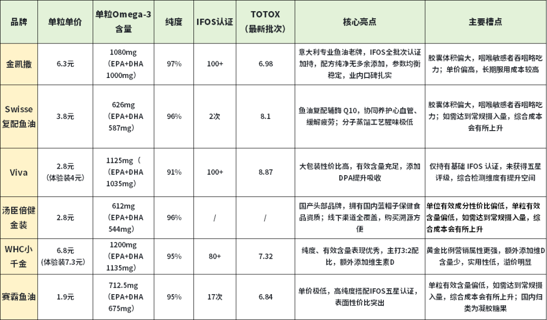 成本三四十元卖320元:翻完优思益和诺斐丽的塌房记录,我把这份进口保健品买前核查清单整理出来了