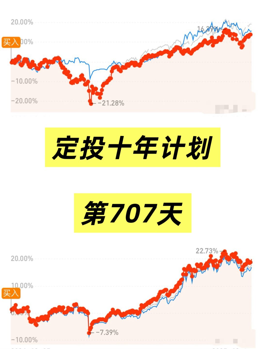 上半年卖了1.89万亿基金,绩优基金接连开门:限购不是不让你买,放开也不是请你上车