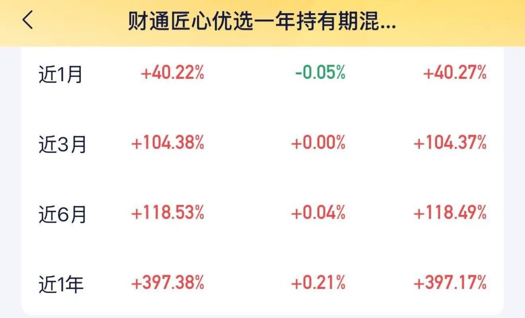 上半年卖了1.89万亿基金,绩优基金接连开门:限购不是不让你买,放开也不是请你上车