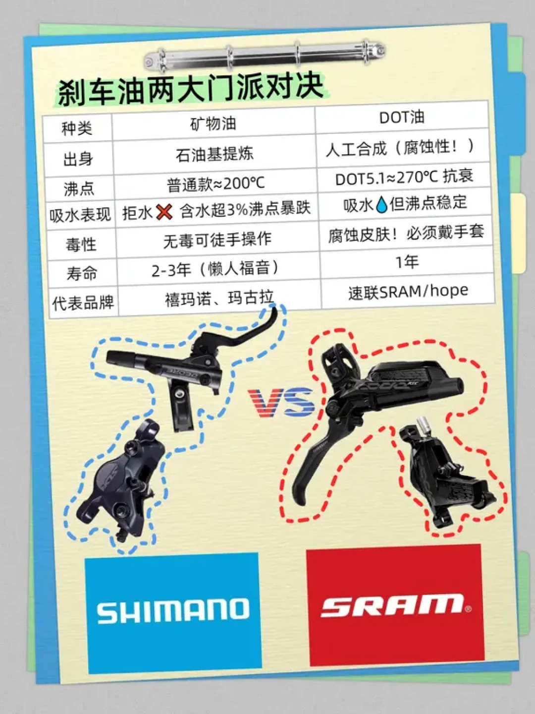 刹车越捏越软?翻完全网的油碟换油帖:先分清4个原因再花钱,油加错了整套刹车直接报废