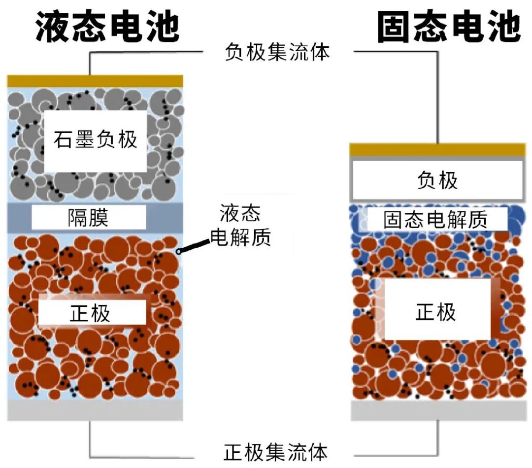 固态电池国际标准立了