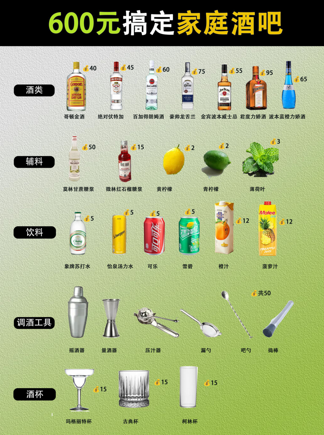 外面特调168一杯,600块却能自建家庭酒吧?这笔账和购物清单我替你算好了