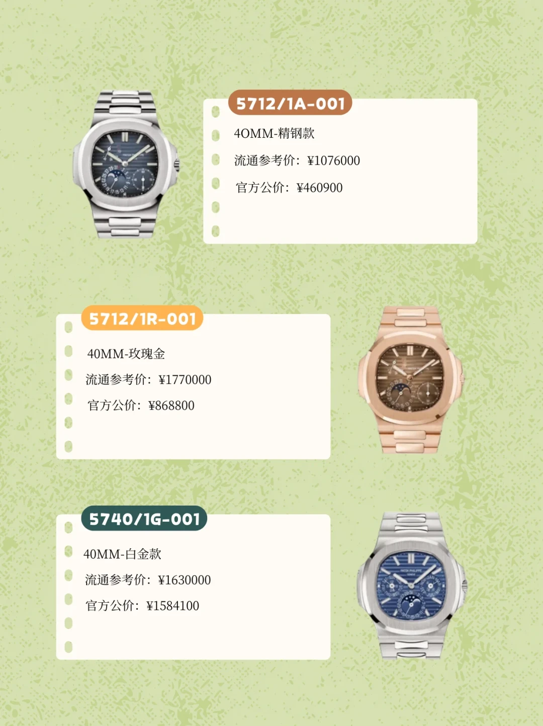 线上报价喊上天,到店砍到肉疼:出手百达翡丽前,先看懂回收估价的4条规则