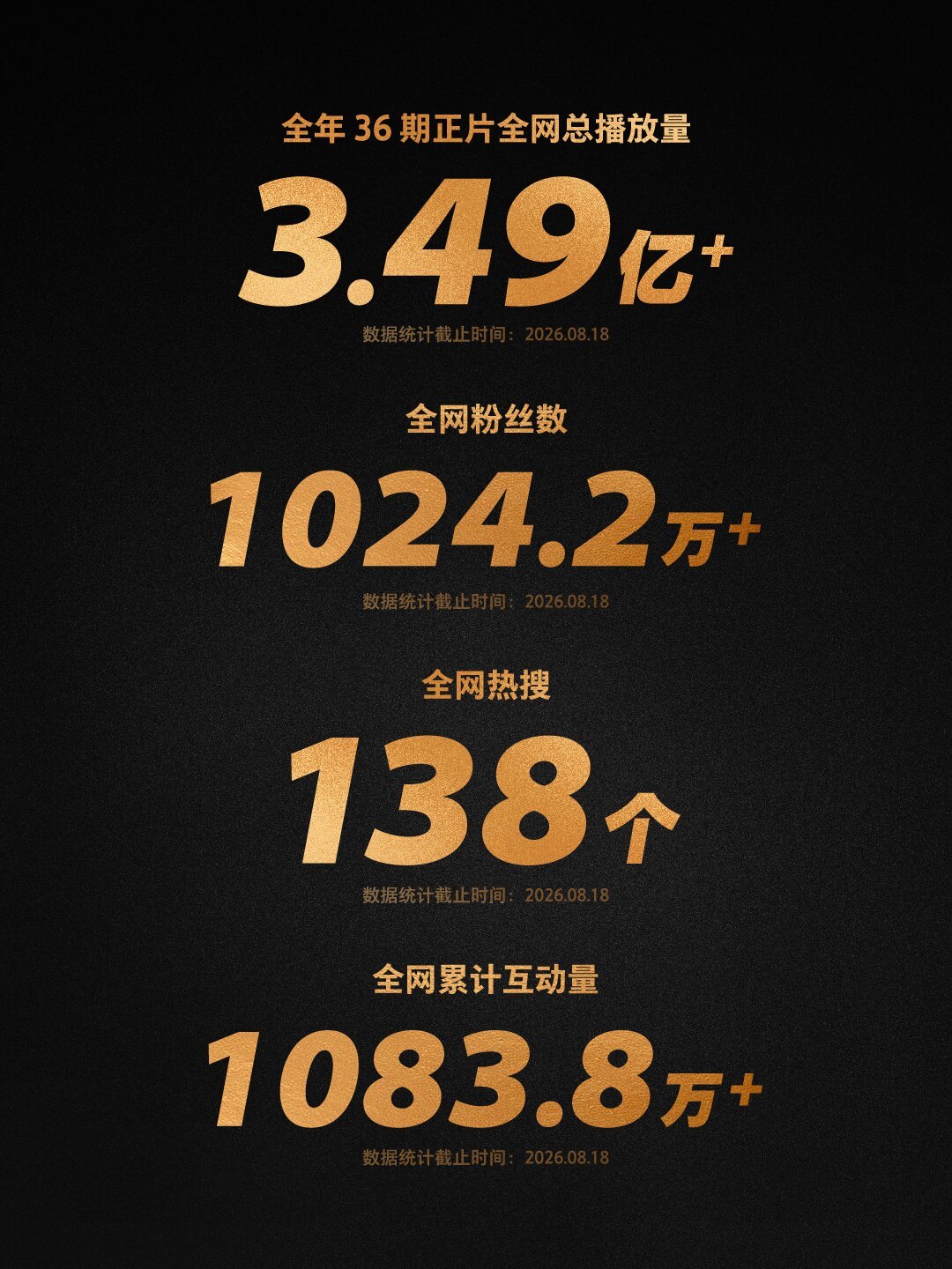 被唱衰“撑不过三个月”，罗永浩的《十字路口》满一年：3.49亿播放、23家赞助、36期平均每期3.5小时——值不值得看，三类人三笔账