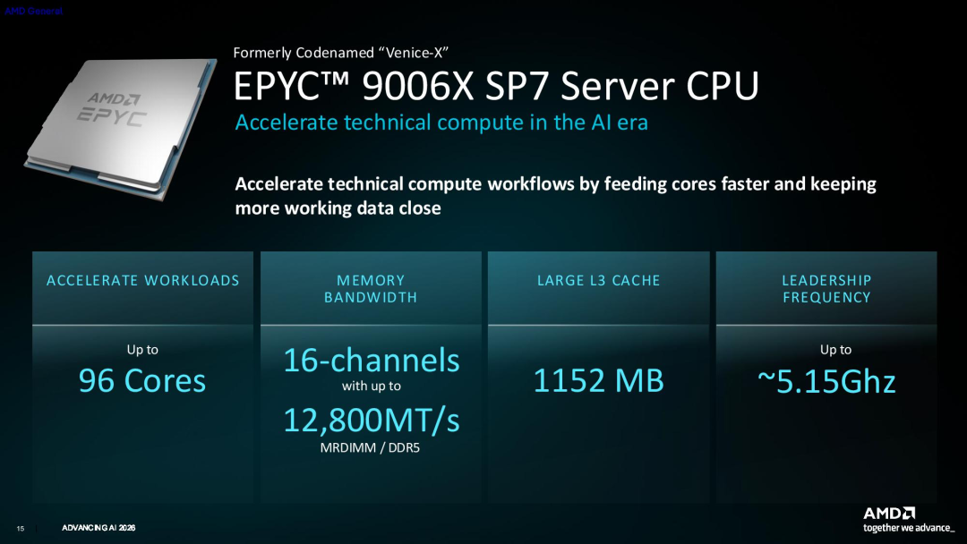 EPYC 服务器卷到 38 元/月:翻完 20 多个租用方案,聊聊谁能上车、谁要避坑