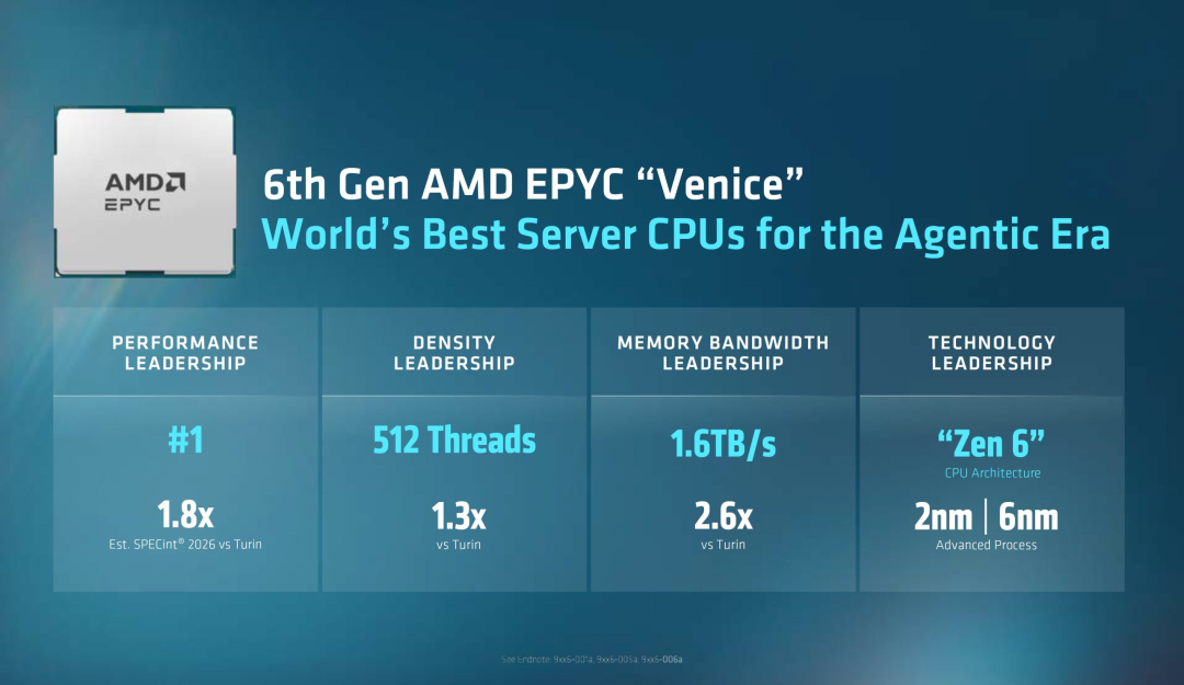EPYC 服务器卷到 38 元/月:翻完 20 多个租用方案,聊聊谁能上车、谁要避坑