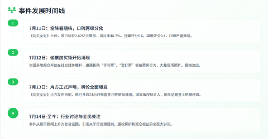 周星驰把《功夫女足》的片源换了:售后、防偷还是观众付费内测?二刷补票前想清楚