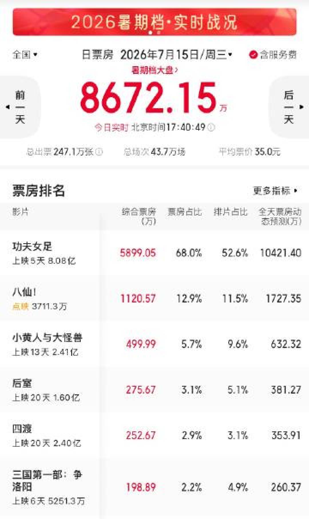 周星驰把《功夫女足》的片源换了:售后、防偷还是观众付费内测?二刷补票前想清楚