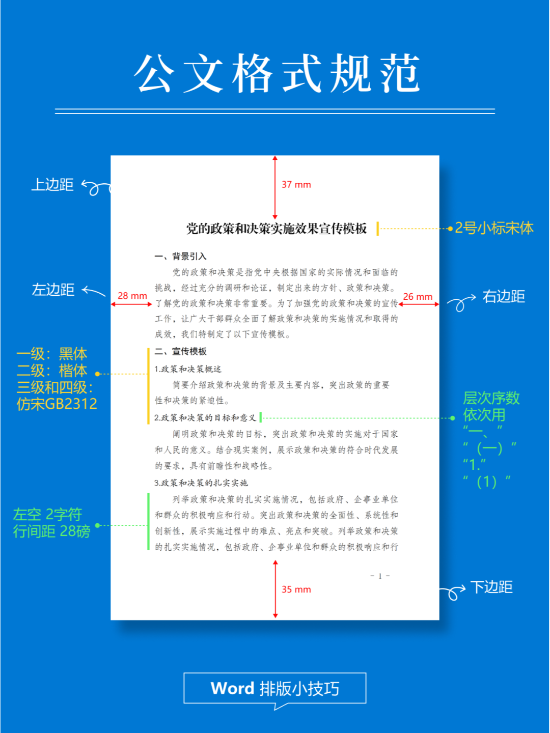 1.1万赞、2.2万收藏的公文排版教程,被高赞评论纠错:格式这事别信教程,信国标