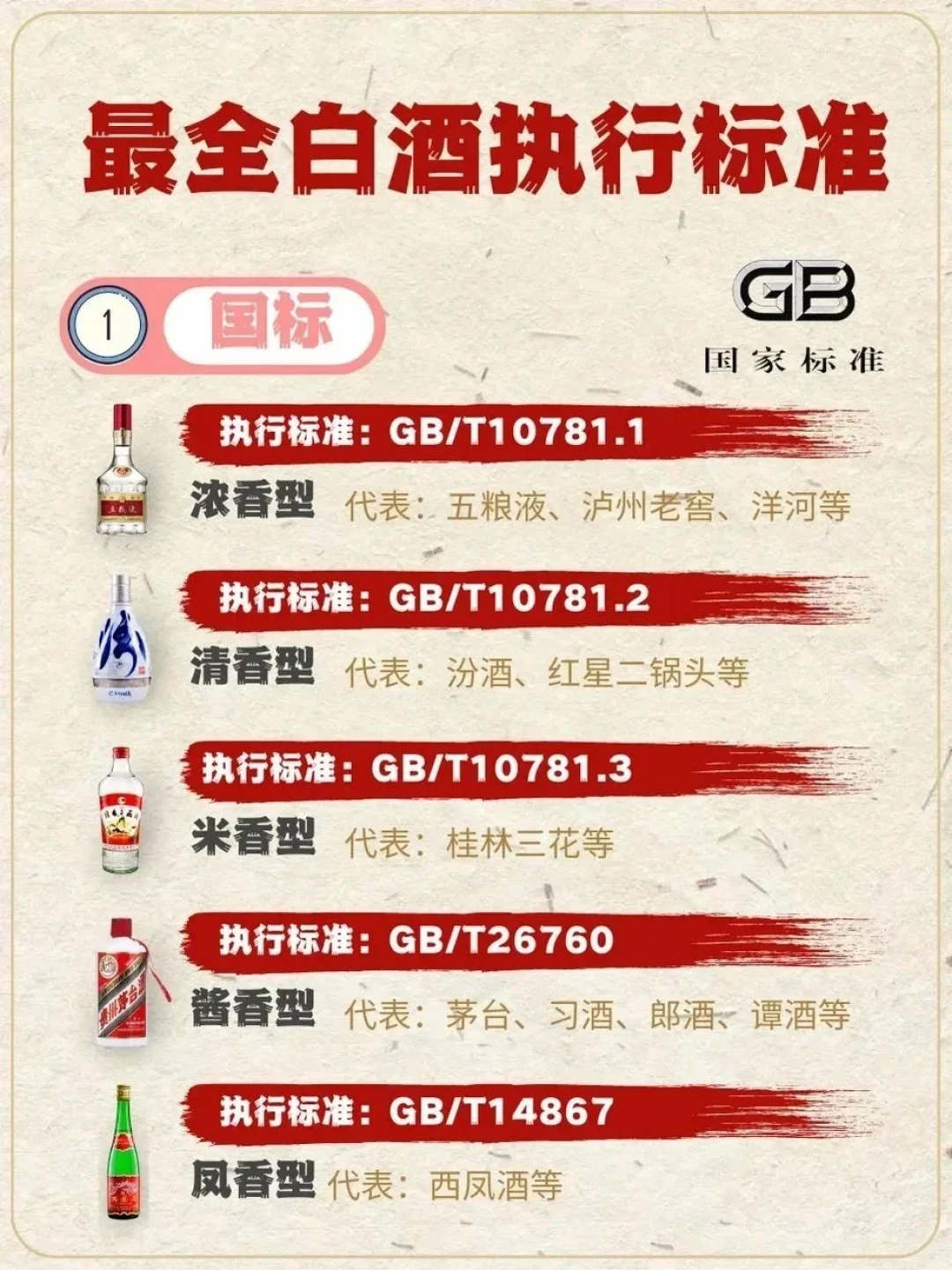 还在背“26760=酱香”?白酒标准号正在换代,看标避坑的老方法该更新了