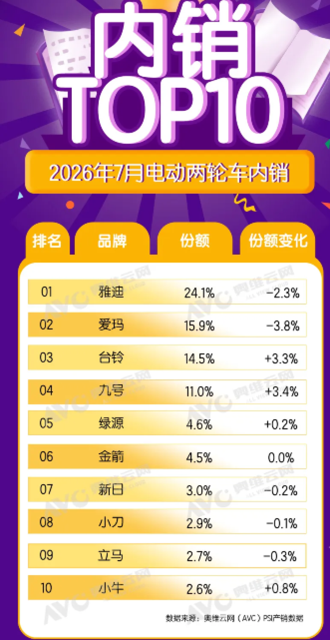 3600元买周冠宇同款电摩?爱玛黑翼S360对决九号N370C、小牛FSciti:三种人该选三种车