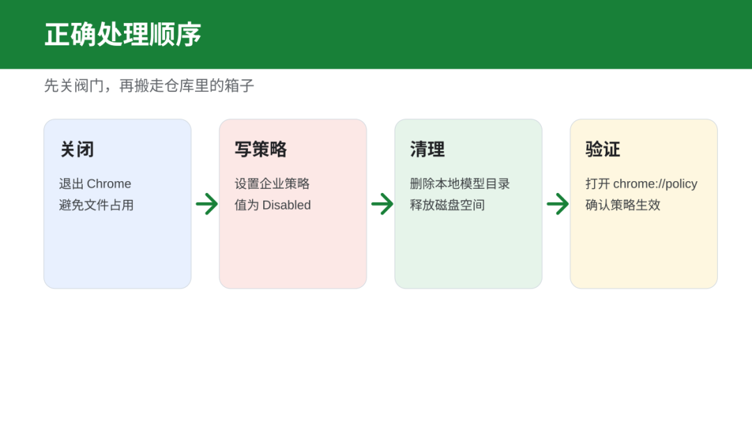 Chrome 悄悄多了个「问问 Gemini」入口：值得用吗，不想要又怎么弄干净