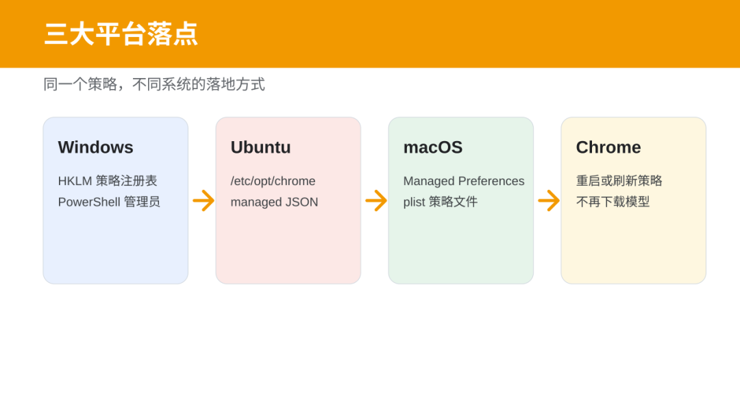 Chrome 悄悄多了个「问问 Gemini」入口：值得用吗，不想要又怎么弄干净