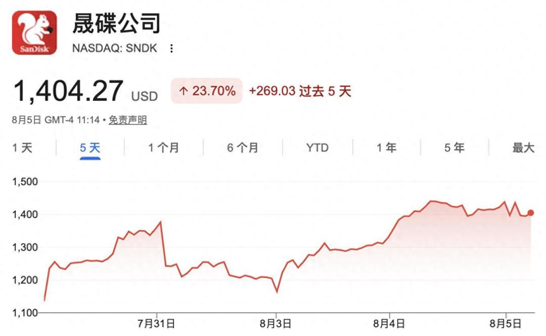 一个25岁的人一个月亏掉300多亿美元,挤进