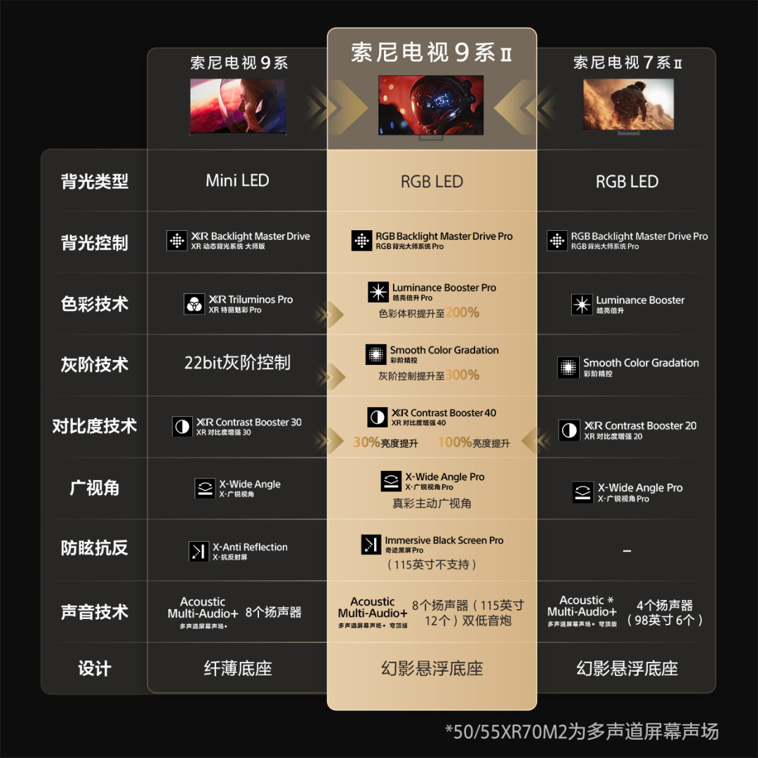 开枪了声音才响:索尼电视这波
