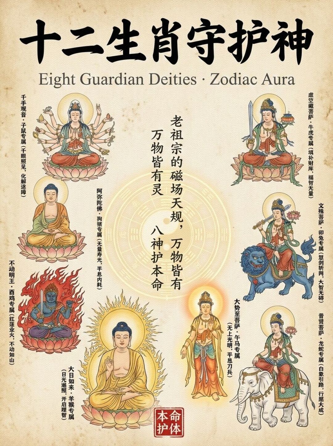 你的属相对应哪尊守护佛？十二生肖对照表全在这，