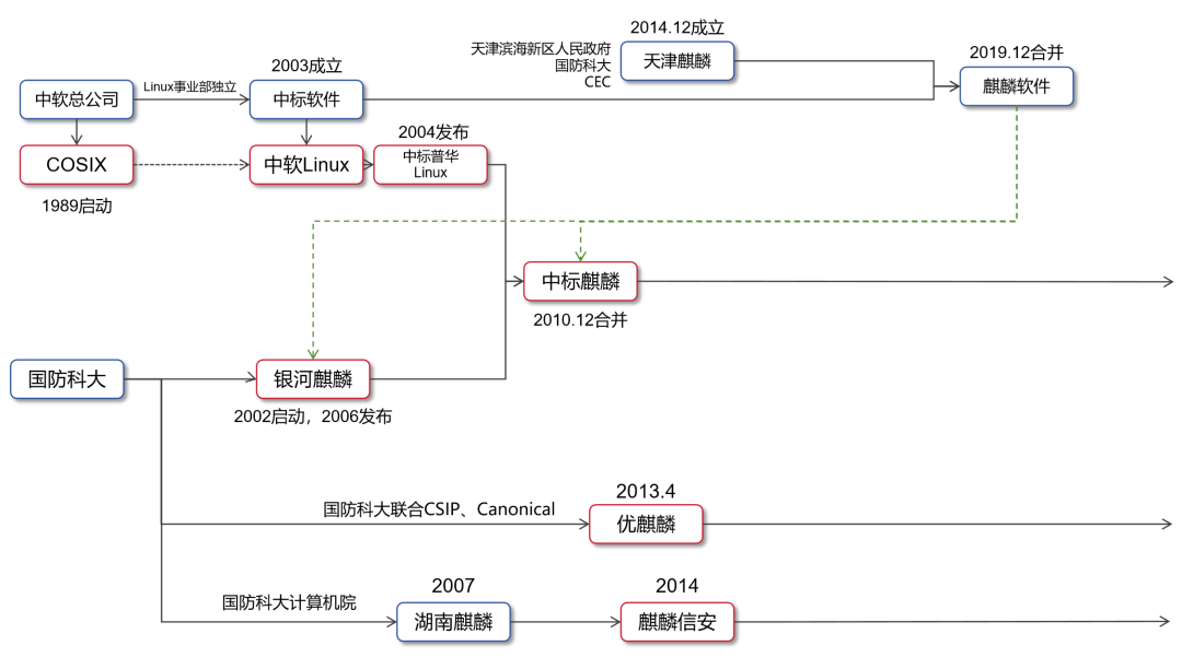 政府版Windows提前退场，麒麟软件被推到台前：翻完财报和订单簿，给你三个判断和四个观察点
