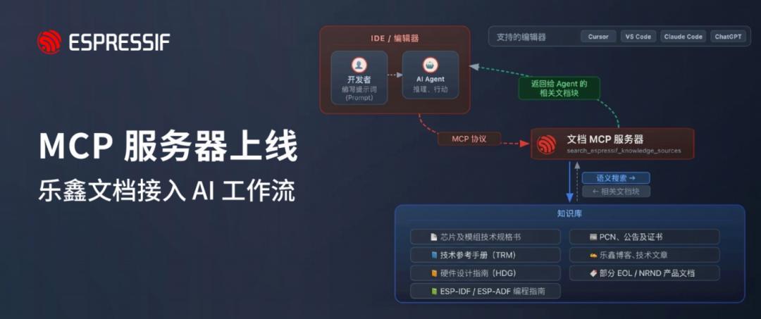 AI踢开了电子DIY的门,但只进了一半:翻完乐鑫新品和全网实测,入坑前先看清楚