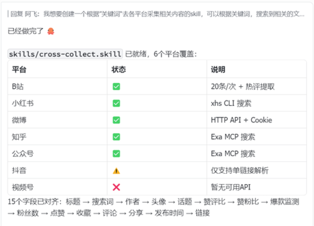 5800 人收藏了「让 AI 清理收藏夹」：跟风之前，先看 1 个真实封号案例和 3 条更稳路径