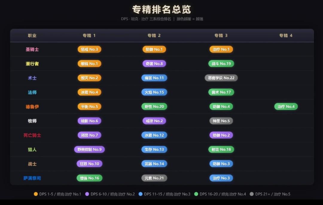 上版本坦克求团,这版本团队等T等到散团:时光服P5的