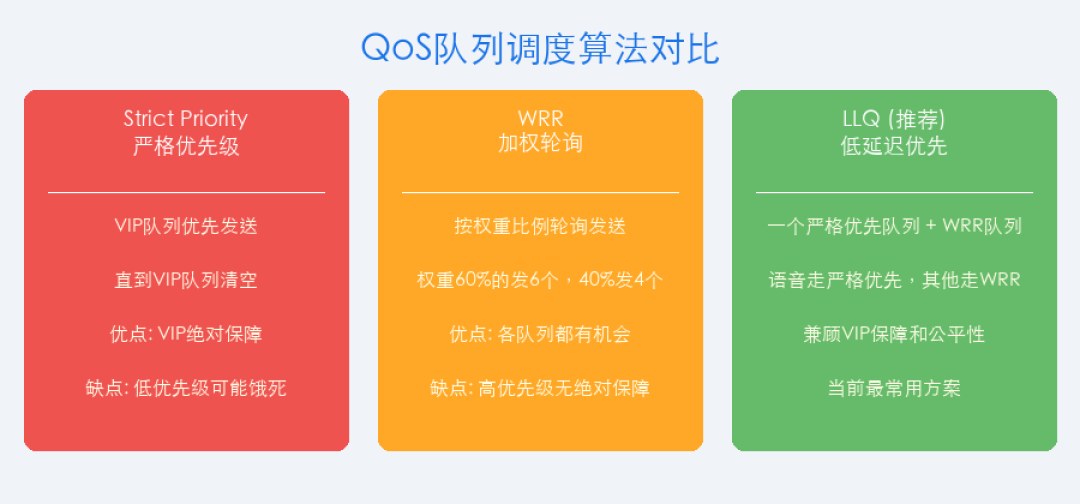 宽带够用,全家却在抢网?路由器里这个