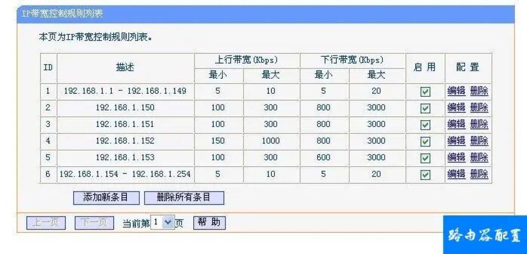 宽带够用,全家却在抢网?路由器里这个