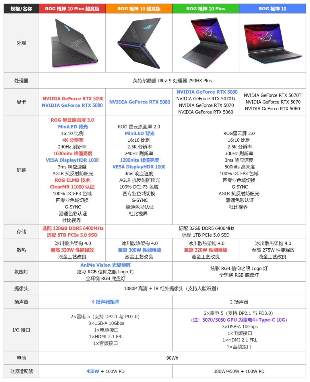 枪神同款模具便宜5000,魔霸新锐2026到底是捡漏还是青春版陷阱?开学季把差价拆给你看