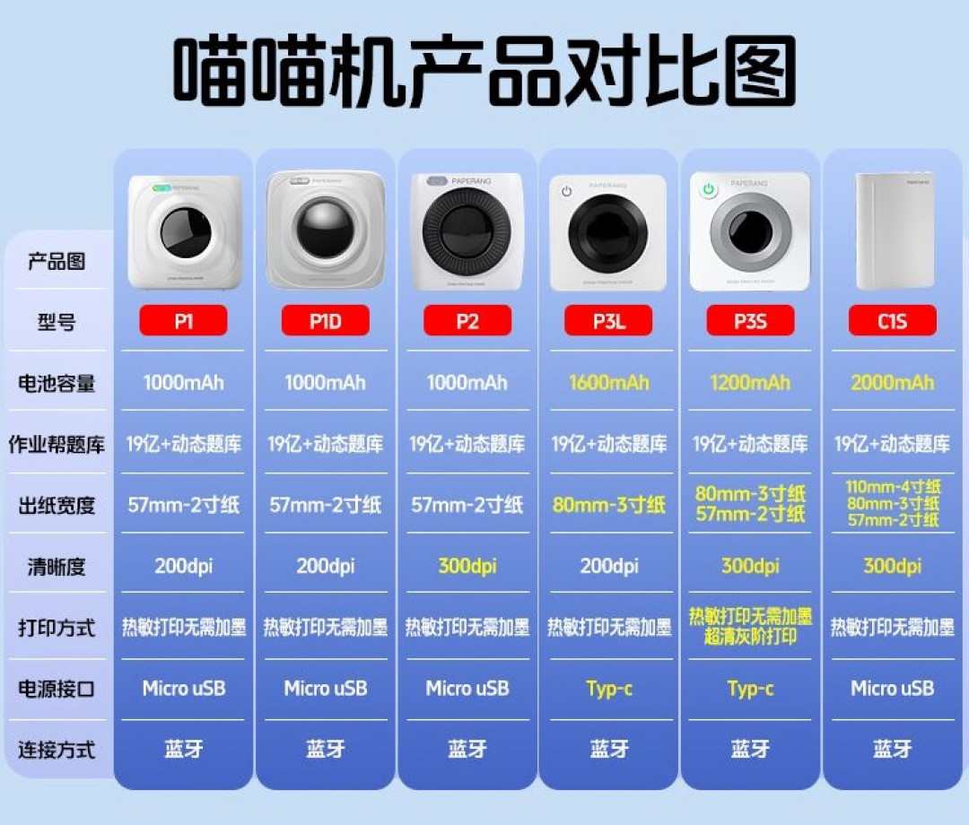 开学前一周,错题打印这笔钱给喵喵机还是家用打印机?翻完两边真实体验我想明白了