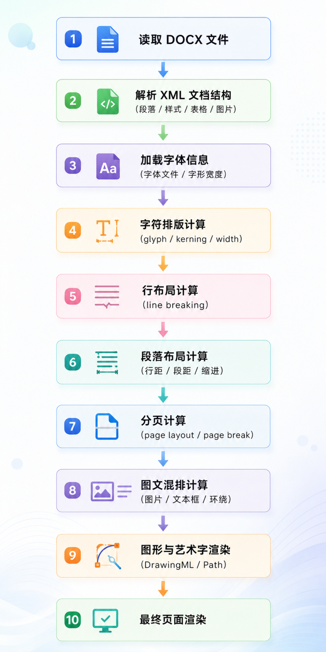 Office 2021 停服倒计时50天：先看你电脑里的 Word 是怎么激活的，再谈要不要花钱升级
