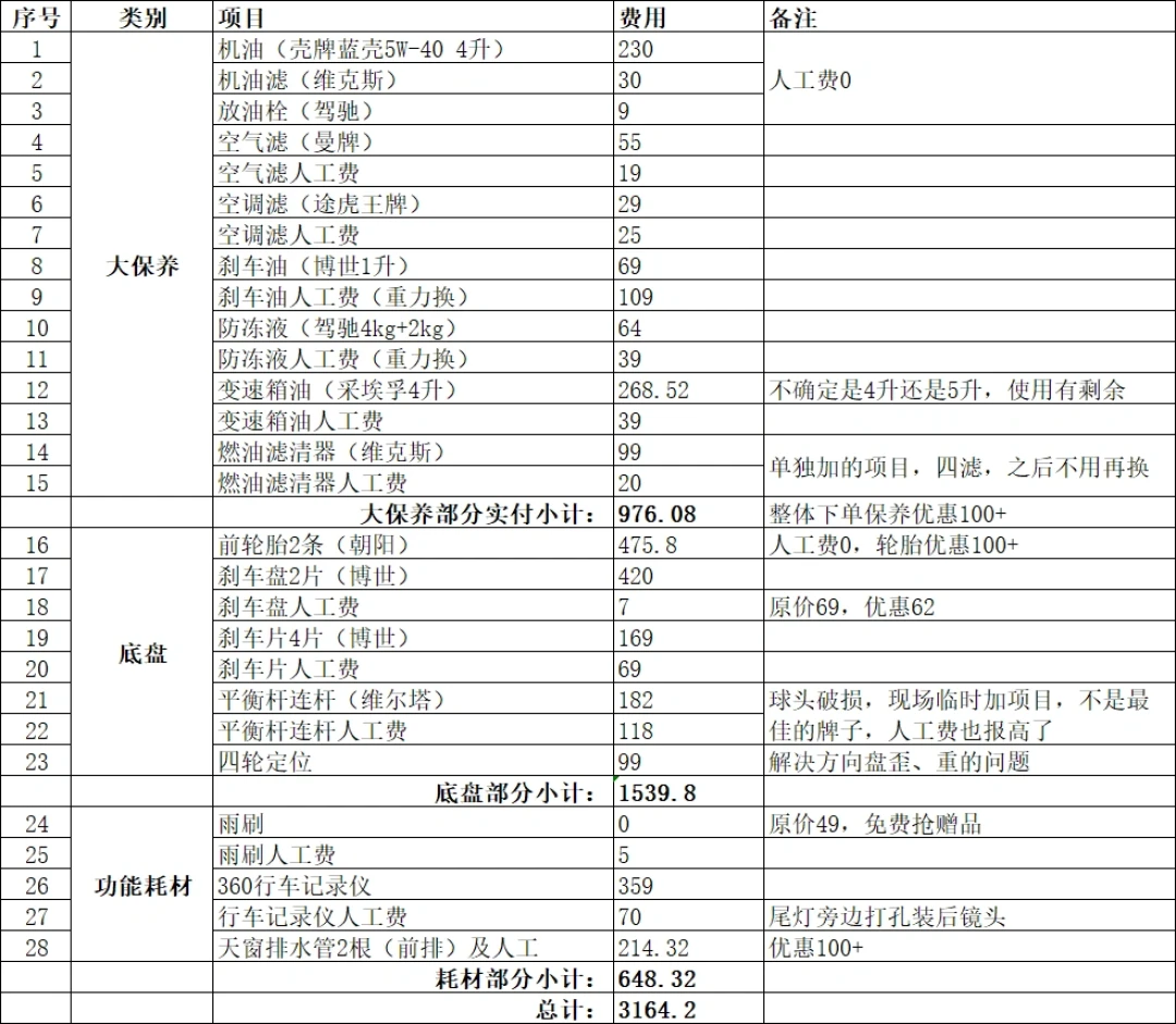 甲壳虫整备花了5000多，MINI花了小一万：把全网真实账单汇总后，复古老车的钱到底该怎么花