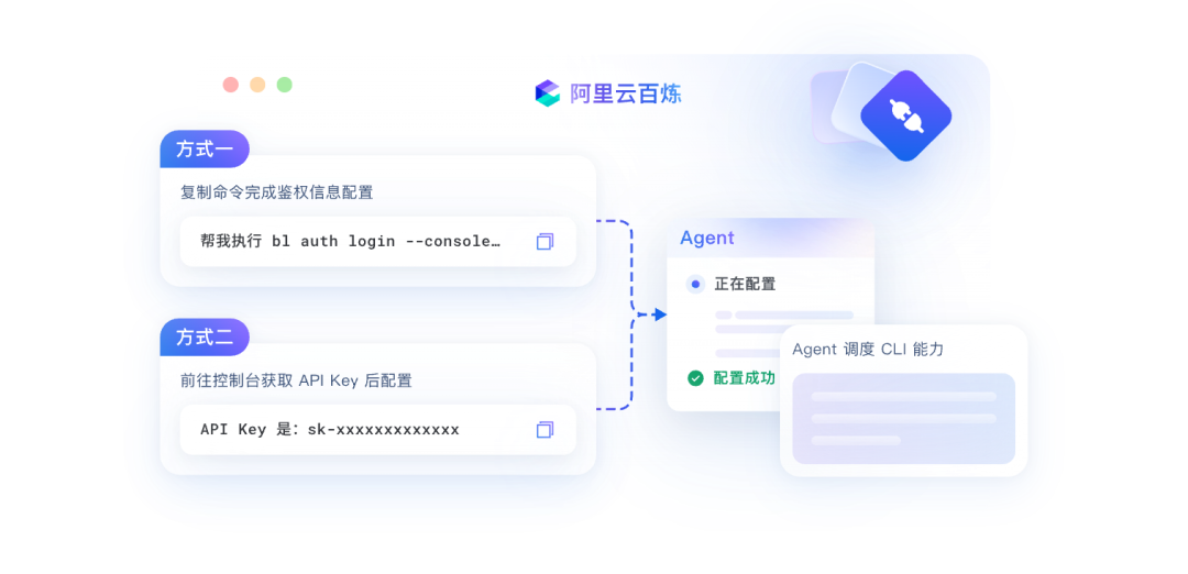 百炼TokenPlan订阅攻略:39元/月的入门档很香,但付费前先搞懂Credits的三条规则