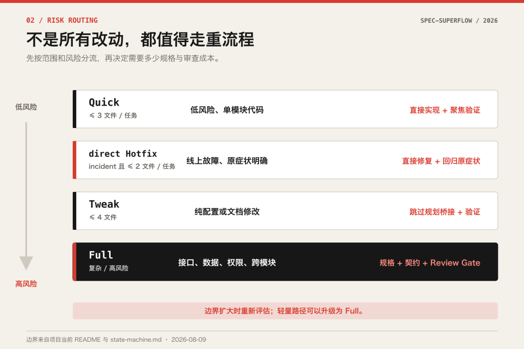 Superpowers爆火27万星:AI编程的新战场,不是模型,是技能