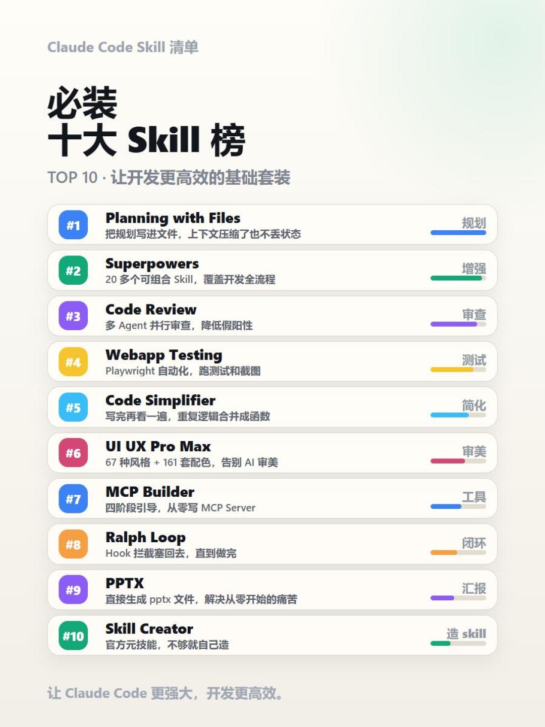 Superpowers爆火27万星:AI编程的新战场,不是模型,是技能