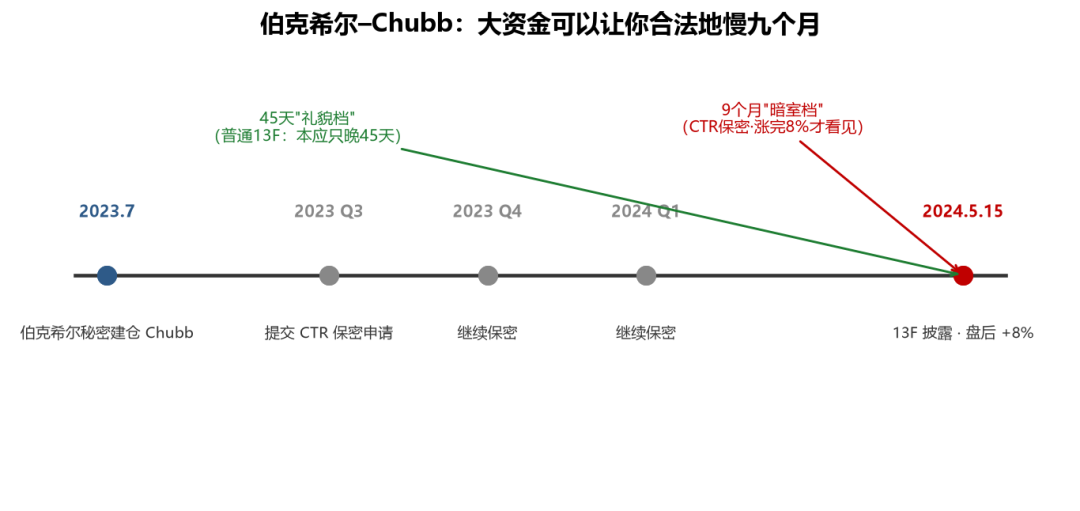 段永平Q2砍掉英伟达54.63%、谷歌近乎腰斩,只有拼多多连加两季:他看空AI了吗?