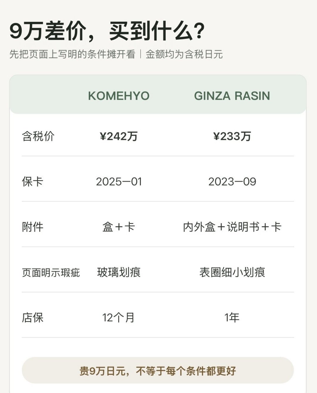 同款劳力士两家日本店差9万日元:退税11月起改「先付后退」,赴日淘表前先学会拆价