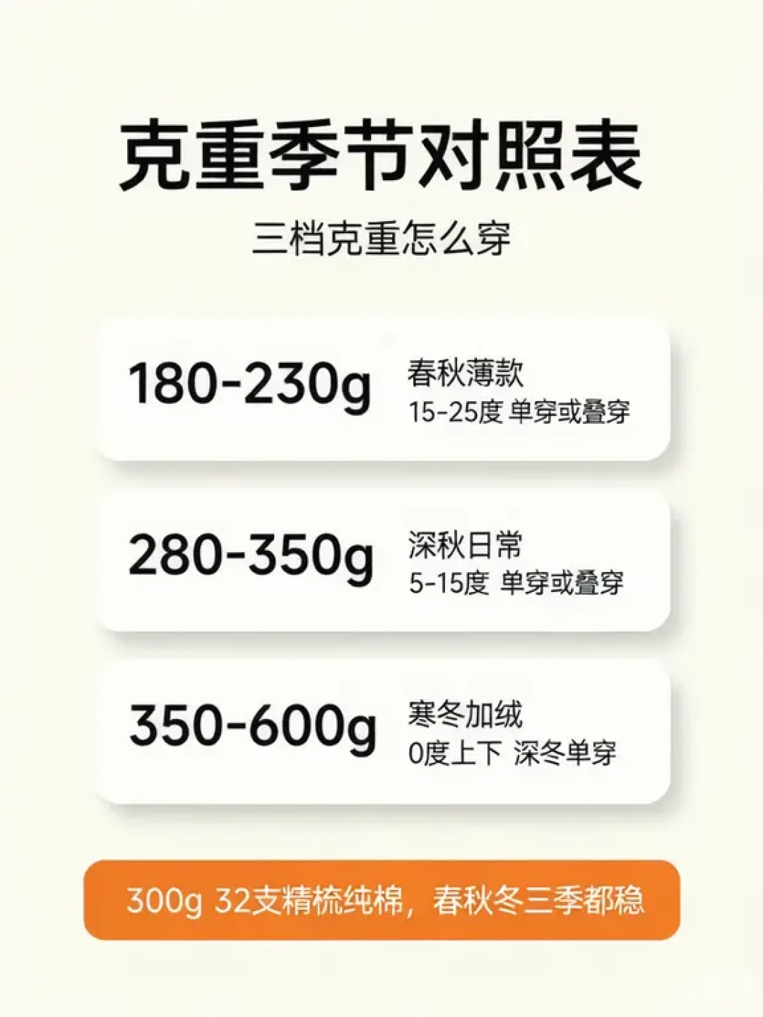 340g被嫌薄、650g被嫌厚：早秋第一件卫衣到底买多少克，先对照这张表再下单