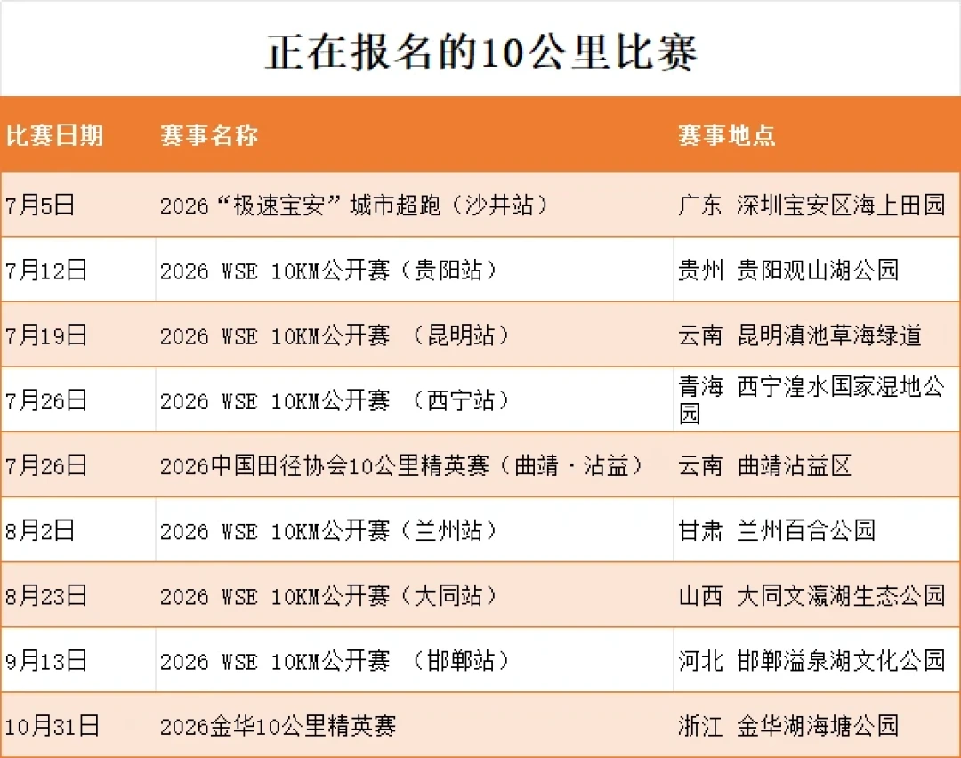 2026年跑一场马拉松，比中签更难的是