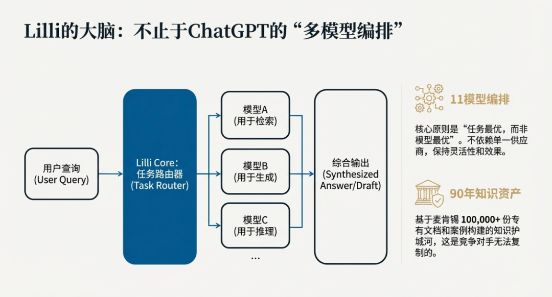 麦肯锡半年生成250万张PPT:你收藏的