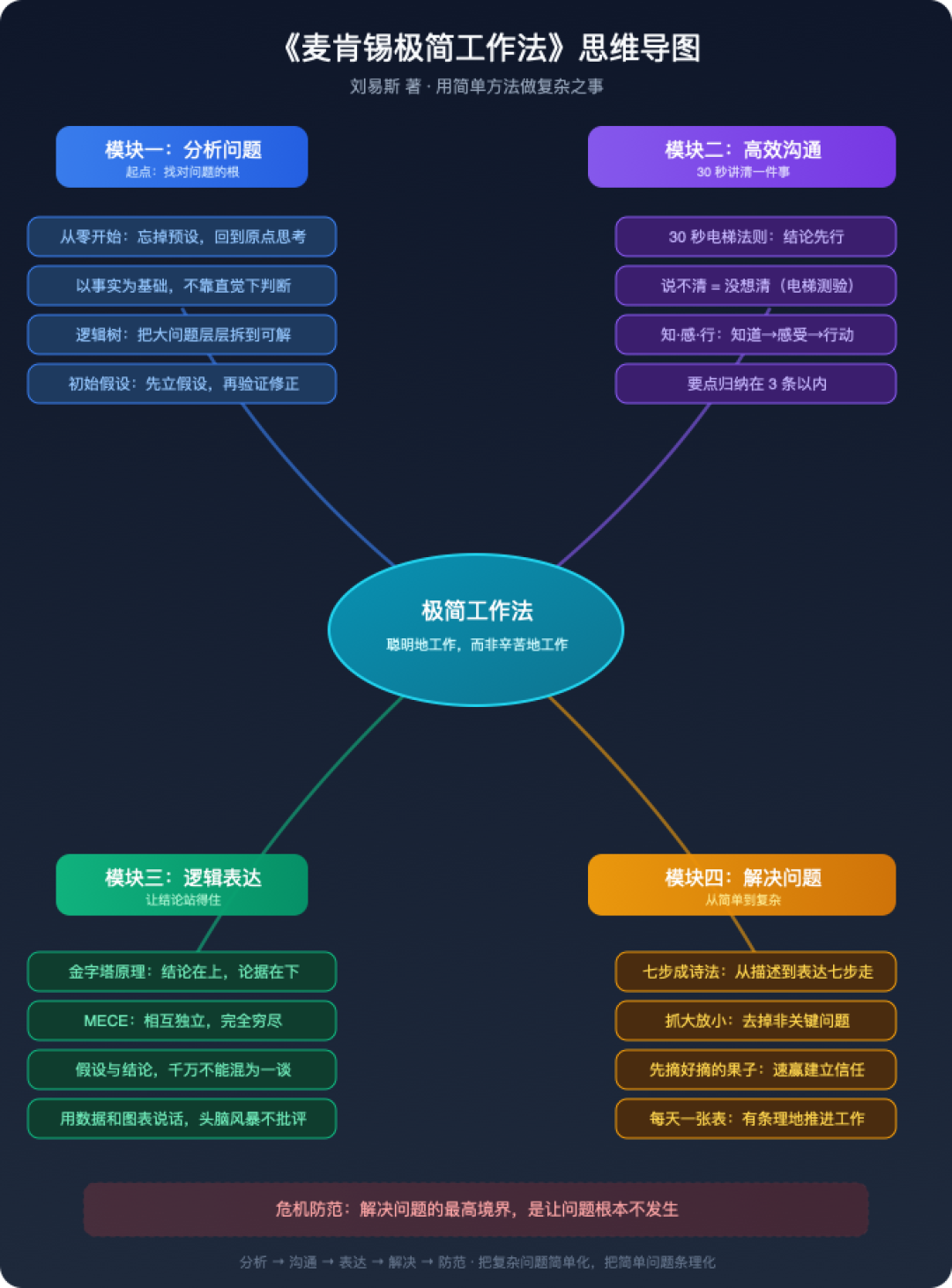 麦肯锡半年生成250万张PPT:你收藏的