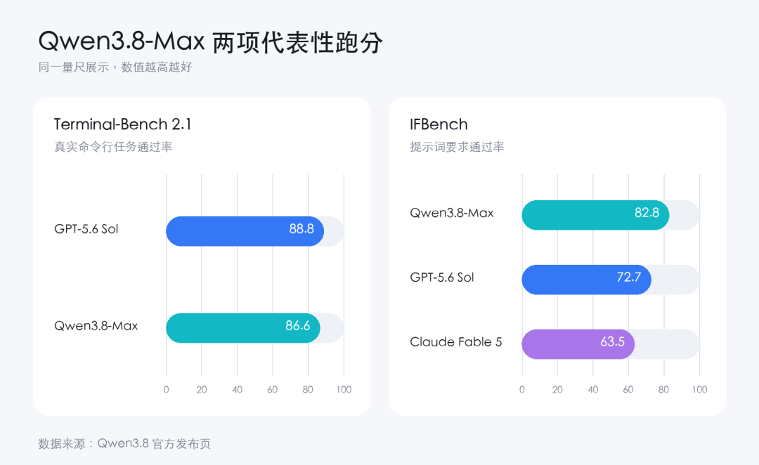 千问免费视频从每天5个砍到1个,DeepSeek涨价最高1100%:8月这波AI收费潮,算账表和免费路径都在这