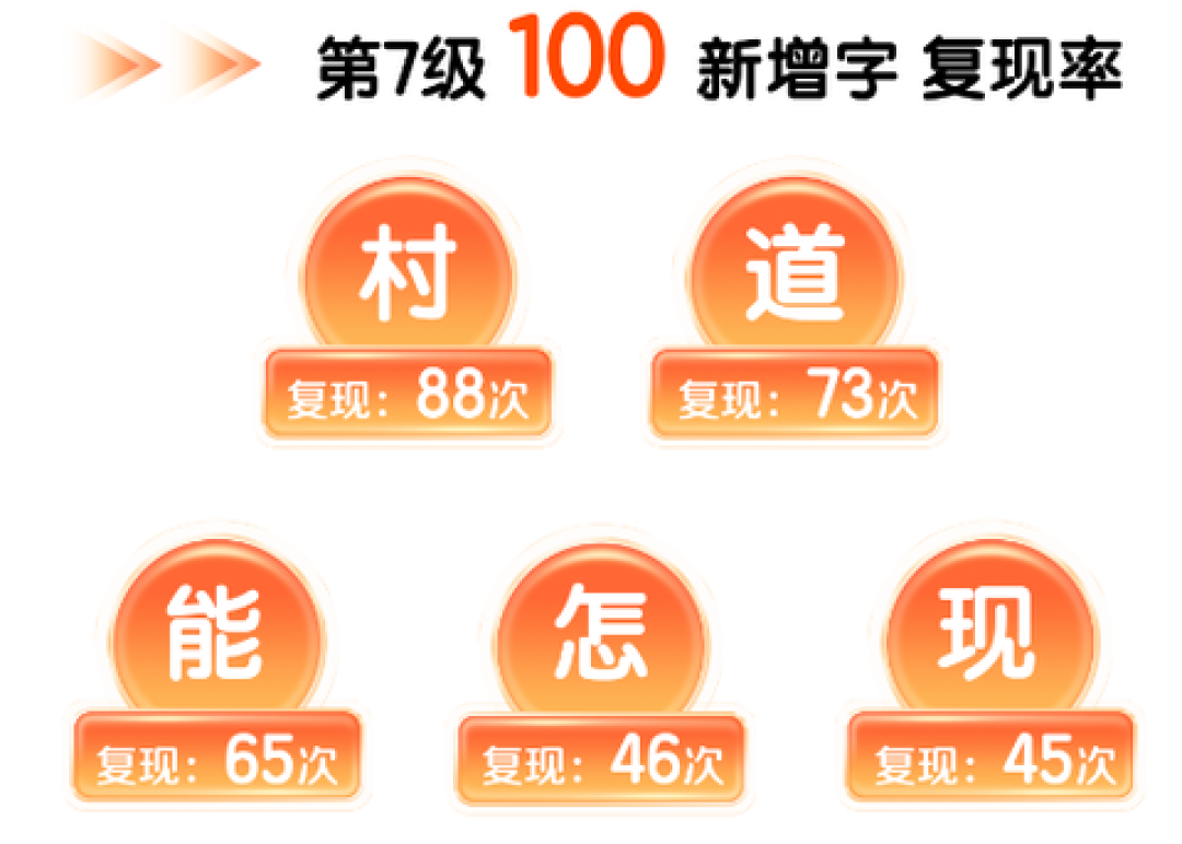 开学前一周,《小羊上山》第7级刚上市:幼小衔接家庭的3种进度路线与3个坑